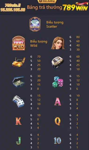 Các Biểu Tượng Của Dream of Macau